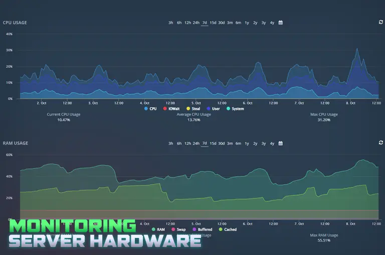 Monitoring Serveur Minecraft : Suivi Performance et Uptime